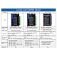 Closed Loop Stepper Driver V4.1 0-8.0A 24-48VDC for Nema 17, 23, 24 Stepper Motor - CL57T-V41 | StepperOnline AU