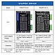 Digital Stepper Driver 1.0-4.5A 18-50VDC for Nema 17, 23, 24 Stepper Motor - DM542T | StepperOnline AU