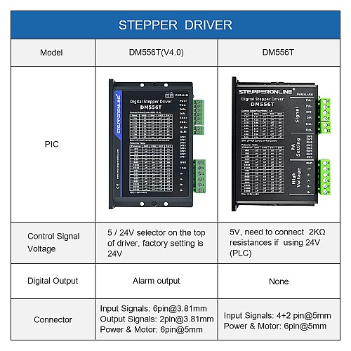 Digital Stepper Driver 1.8-5.6A 20-50VDC for Nema 23, 24, 34 Stepper Motor - DM556T | StepperOnline AU